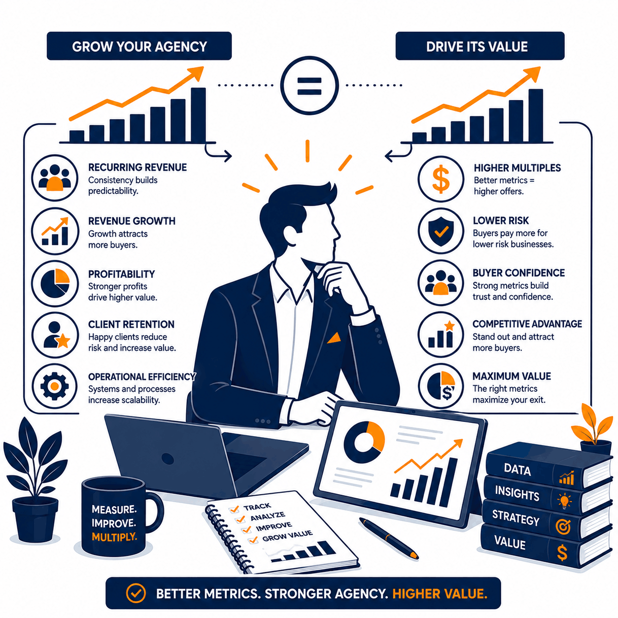 Metrics to Grow Agency (1) (2)